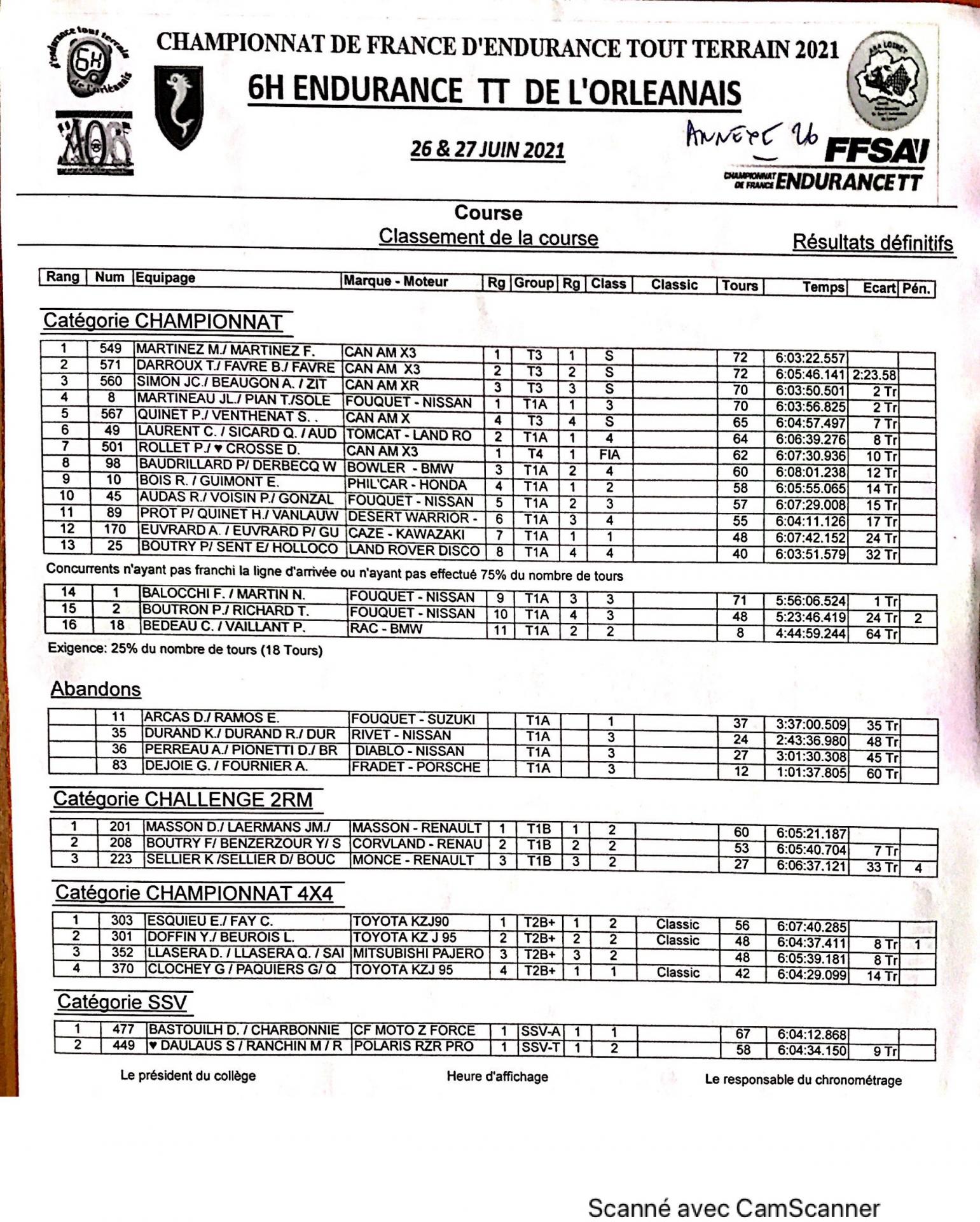 Classement final copier