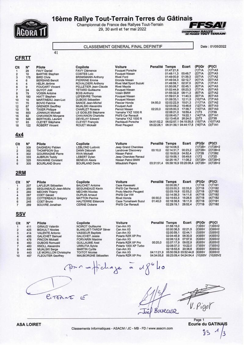 Rtt 2022 classement general final definitif